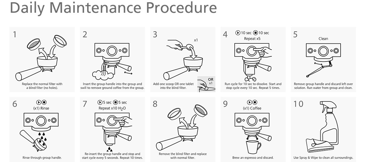 Cleaning and sanitising both sides of the coffee bar BeanScene